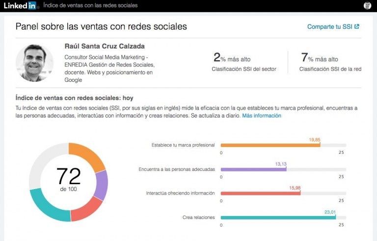 Conoce y mejora tu SSI en Linkedin (índice en esta red social profesional)